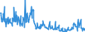 KN 85045095 /Exporte /Einheit = Preise (Euro/Tonne) /Partnerland: Daenemark /Meldeland: Europäische Union /85045095:Lithium-ionen-akkumulatoren (Ausg. Ausgebrauchte)