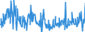 KN 85045095 /Exporte /Einheit = Preise (Euro/Tonne) /Partnerland: Portugal /Meldeland: Europäische Union /85045095:Lithium-ionen-akkumulatoren (Ausg. Ausgebrauchte)