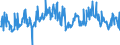 KN 85045095 /Exporte /Einheit = Preise (Euro/Tonne) /Partnerland: Spanien /Meldeland: Europäische Union /85045095:Lithium-ionen-akkumulatoren (Ausg. Ausgebrauchte)