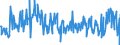 KN 85045095 /Exporte /Einheit = Preise (Euro/Tonne) /Partnerland: Belgien /Meldeland: Europäische Union /85045095:Lithium-ionen-akkumulatoren (Ausg. Ausgebrauchte)