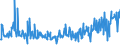 KN 85045095 /Exporte /Einheit = Preise (Euro/Tonne) /Partnerland: Luxemburg /Meldeland: Europäische Union /85045095:Lithium-ionen-akkumulatoren (Ausg. Ausgebrauchte)