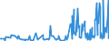 KN 85045095 /Exporte /Einheit = Preise (Euro/Tonne) /Partnerland: Island /Meldeland: Europäische Union /85045095:Lithium-ionen-akkumulatoren (Ausg. Ausgebrauchte)