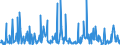 KN 85045095 /Exporte /Einheit = Preise (Euro/Tonne) /Partnerland: Norwegen /Meldeland: Europäische Union /85045095:Lithium-ionen-akkumulatoren (Ausg. Ausgebrauchte)