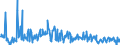 KN 85045095 /Exporte /Einheit = Preise (Euro/Tonne) /Partnerland: Schweden /Meldeland: Europäische Union /85045095:Lithium-ionen-akkumulatoren (Ausg. Ausgebrauchte)