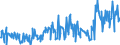 KN 85045095 /Exporte /Einheit = Preise (Euro/Tonne) /Partnerland: Schweiz /Meldeland: Europäische Union /85045095:Lithium-ionen-akkumulatoren (Ausg. Ausgebrauchte)