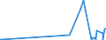 KN 85045095 /Exporte /Einheit = Preise (Euro/Tonne) /Partnerland: Andorra /Meldeland: Europäische Union /85045095:Lithium-ionen-akkumulatoren (Ausg. Ausgebrauchte)