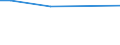 KN 85045095 /Exporte /Einheit = Preise (Euro/Tonne) /Partnerland: Vatikanstadt /Meldeland: Eur27 /85045095:Lithium-ionen-akkumulatoren (Ausg. Ausgebrauchte)