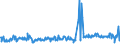 KN 85045095 /Exporte /Einheit = Preise (Euro/Tonne) /Partnerland: San Marino /Meldeland: Europäische Union /85045095:Lithium-ionen-akkumulatoren (Ausg. Ausgebrauchte)