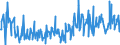 KN 85045095 /Exporte /Einheit = Preise (Euro/Tonne) /Partnerland: Tuerkei /Meldeland: Europäische Union /85045095:Lithium-ionen-akkumulatoren (Ausg. Ausgebrauchte)