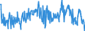 KN 85045095 /Exporte /Einheit = Preise (Euro/Tonne) /Partnerland: Estland /Meldeland: Europäische Union /85045095:Lithium-ionen-akkumulatoren (Ausg. Ausgebrauchte)