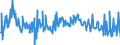 KN 85045095 /Exporte /Einheit = Preise (Euro/Tonne) /Partnerland: Polen /Meldeland: Europäische Union /85045095:Lithium-ionen-akkumulatoren (Ausg. Ausgebrauchte)