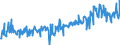 KN 85045095 /Exporte /Einheit = Preise (Euro/Tonne) /Partnerland: Tschechien /Meldeland: Europäische Union /85045095:Lithium-ionen-akkumulatoren (Ausg. Ausgebrauchte)