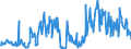 KN 85045095 /Exporte /Einheit = Preise (Euro/Tonne) /Partnerland: Slowakei /Meldeland: Europäische Union /85045095:Lithium-ionen-akkumulatoren (Ausg. Ausgebrauchte)