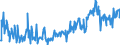 KN 85045095 /Exporte /Einheit = Preise (Euro/Tonne) /Partnerland: Ungarn /Meldeland: Europäische Union /85045095:Lithium-ionen-akkumulatoren (Ausg. Ausgebrauchte)