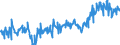 KN 85045095 /Exporte /Einheit = Preise (Euro/Tonne) /Partnerland: Rumaenien /Meldeland: Europäische Union /85045095:Lithium-ionen-akkumulatoren (Ausg. Ausgebrauchte)