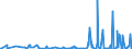 KN 85045095 /Exporte /Einheit = Preise (Euro/Tonne) /Partnerland: Albanien /Meldeland: Europäische Union /85045095:Lithium-ionen-akkumulatoren (Ausg. Ausgebrauchte)