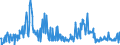 KN 85045095 /Exporte /Einheit = Preise (Euro/Tonne) /Partnerland: Ukraine /Meldeland: Europäische Union /85045095:Lithium-ionen-akkumulatoren (Ausg. Ausgebrauchte)