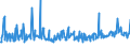 KN 85045095 /Exporte /Einheit = Preise (Euro/Tonne) /Partnerland: Weissrussland /Meldeland: Europäische Union /85045095:Lithium-ionen-akkumulatoren (Ausg. Ausgebrauchte)