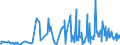 KN 85045095 /Exporte /Einheit = Preise (Euro/Tonne) /Partnerland: Moldau /Meldeland: Europäische Union /85045095:Lithium-ionen-akkumulatoren (Ausg. Ausgebrauchte)