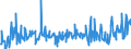 KN 85045095 /Exporte /Einheit = Preise (Euro/Tonne) /Partnerland: Russland /Meldeland: Europäische Union /85045095:Lithium-ionen-akkumulatoren (Ausg. Ausgebrauchte)