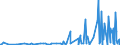 KN 85045095 /Exporte /Einheit = Preise (Euro/Tonne) /Partnerland: Aserbaidschan /Meldeland: Europäische Union /85045095:Lithium-ionen-akkumulatoren (Ausg. Ausgebrauchte)