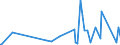 KN 85045095 /Exporte /Einheit = Preise (Euro/Tonne) /Partnerland: Turkmenistan /Meldeland: Europäische Union /85045095:Lithium-ionen-akkumulatoren (Ausg. Ausgebrauchte)