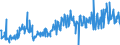 KN 85045095 /Exporte /Einheit = Preise (Euro/Tonne) /Partnerland: Slowenien /Meldeland: Europäische Union /85045095:Lithium-ionen-akkumulatoren (Ausg. Ausgebrauchte)