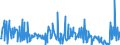 KN 85045095 /Exporte /Einheit = Preise (Euro/Tonne) /Partnerland: Kroatien /Meldeland: Europäische Union /85045095:Lithium-ionen-akkumulatoren (Ausg. Ausgebrauchte)