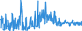 KN 85045095 /Exporte /Einheit = Preise (Euro/Tonne) /Partnerland: Bosn.-herzegowina /Meldeland: Europäische Union /85045095:Lithium-ionen-akkumulatoren (Ausg. Ausgebrauchte)