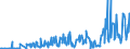 KN 85045095 /Exporte /Einheit = Preise (Euro/Tonne) /Partnerland: Ehem.jug.rep.mazed /Meldeland: Europäische Union /85045095:Lithium-ionen-akkumulatoren (Ausg. Ausgebrauchte)