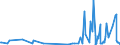 KN 85045095 /Exporte /Einheit = Preise (Euro/Tonne) /Partnerland: Montenegro /Meldeland: Europäische Union /85045095:Lithium-ionen-akkumulatoren (Ausg. Ausgebrauchte)