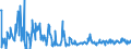 KN 85045095 /Exporte /Einheit = Preise (Euro/Tonne) /Partnerland: Serbien /Meldeland: Europäische Union /85045095:Lithium-ionen-akkumulatoren (Ausg. Ausgebrauchte)