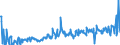 KN 85045095 /Exporte /Einheit = Preise (Euro/Tonne) /Partnerland: Tunesien /Meldeland: Europäische Union /85045095:Lithium-ionen-akkumulatoren (Ausg. Ausgebrauchte)