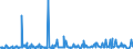 KN 85045095 /Exporte /Einheit = Preise (Euro/Tonne) /Partnerland: Aegypten /Meldeland: Europäische Union /85045095:Lithium-ionen-akkumulatoren (Ausg. Ausgebrauchte)