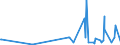 KN 85045095 /Exporte /Einheit = Preise (Euro/Tonne) /Partnerland: Mauretanien /Meldeland: Europäische Union /85045095:Lithium-ionen-akkumulatoren (Ausg. Ausgebrauchte)