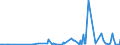 KN 85045095 /Exporte /Einheit = Preise (Euro/Tonne) /Partnerland: Burkina Faso /Meldeland: Europäische Union /85045095:Lithium-ionen-akkumulatoren (Ausg. Ausgebrauchte)