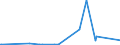 KN 85045095 /Exporte /Einheit = Preise (Euro/Tonne) /Partnerland: Niger /Meldeland: Europäische Union /85045095:Lithium-ionen-akkumulatoren (Ausg. Ausgebrauchte)