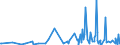 KN 85045095 /Exporte /Einheit = Preise (Euro/Tonne) /Partnerland: Kap Verde /Meldeland: Europäische Union /85045095:Lithium-ionen-akkumulatoren (Ausg. Ausgebrauchte)