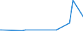 KN 85045095 /Exporte /Einheit = Preise (Euro/Tonne) /Partnerland: Sierra Leone /Meldeland: Europäische Union /85045095:Lithium-ionen-akkumulatoren (Ausg. Ausgebrauchte)