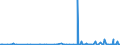 KN 85045095 /Exporte /Einheit = Preise (Euro/Tonne) /Partnerland: Elfenbeink. /Meldeland: Europäische Union /85045095:Lithium-ionen-akkumulatoren (Ausg. Ausgebrauchte)