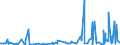 KN 85045095 /Exporte /Einheit = Preise (Euro/Tonne) /Partnerland: Ghana /Meldeland: Europäische Union /85045095:Lithium-ionen-akkumulatoren (Ausg. Ausgebrauchte)