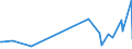 KN 85045095 /Exporte /Einheit = Preise (Euro/Tonne) /Partnerland: Benin /Meldeland: Europäische Union /85045095:Lithium-ionen-akkumulatoren (Ausg. Ausgebrauchte)