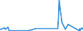 KN 85045095 /Exporte /Einheit = Preise (Euro/Tonne) /Partnerland: Aequat.guin. /Meldeland: Europäische Union /85045095:Lithium-ionen-akkumulatoren (Ausg. Ausgebrauchte)