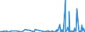 KN 85045095 /Exporte /Einheit = Preise (Euro/Tonne) /Partnerland: Gabun /Meldeland: Europäische Union /85045095:Lithium-ionen-akkumulatoren (Ausg. Ausgebrauchte)