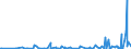 KN 85045095 /Exporte /Einheit = Preise (Euro/Tonne) /Partnerland: Kongo /Meldeland: Europäische Union /85045095:Lithium-ionen-akkumulatoren (Ausg. Ausgebrauchte)