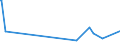 KN 85045095 /Exporte /Einheit = Preise (Euro/Tonne) /Partnerland: Burundi /Meldeland: Eur28 /85045095:Lithium-ionen-akkumulatoren (Ausg. Ausgebrauchte)