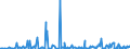 KN 85045095 /Exporte /Einheit = Preise (Euro/Tonne) /Partnerland: Angola /Meldeland: Europäische Union /85045095:Lithium-ionen-akkumulatoren (Ausg. Ausgebrauchte)