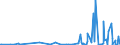 KN 85045095 /Exporte /Einheit = Preise (Euro/Tonne) /Partnerland: Aethiopien /Meldeland: Europäische Union /85045095:Lithium-ionen-akkumulatoren (Ausg. Ausgebrauchte)