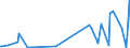 KN 85045095 /Exporte /Einheit = Preise (Euro/Tonne) /Partnerland: Seychellen /Meldeland: Europäische Union /85045095:Lithium-ionen-akkumulatoren (Ausg. Ausgebrauchte)