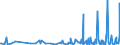 KN 85045095 /Exporte /Einheit = Preise (Euro/Tonne) /Partnerland: Mosambik /Meldeland: Europäische Union /85045095:Lithium-ionen-akkumulatoren (Ausg. Ausgebrauchte)